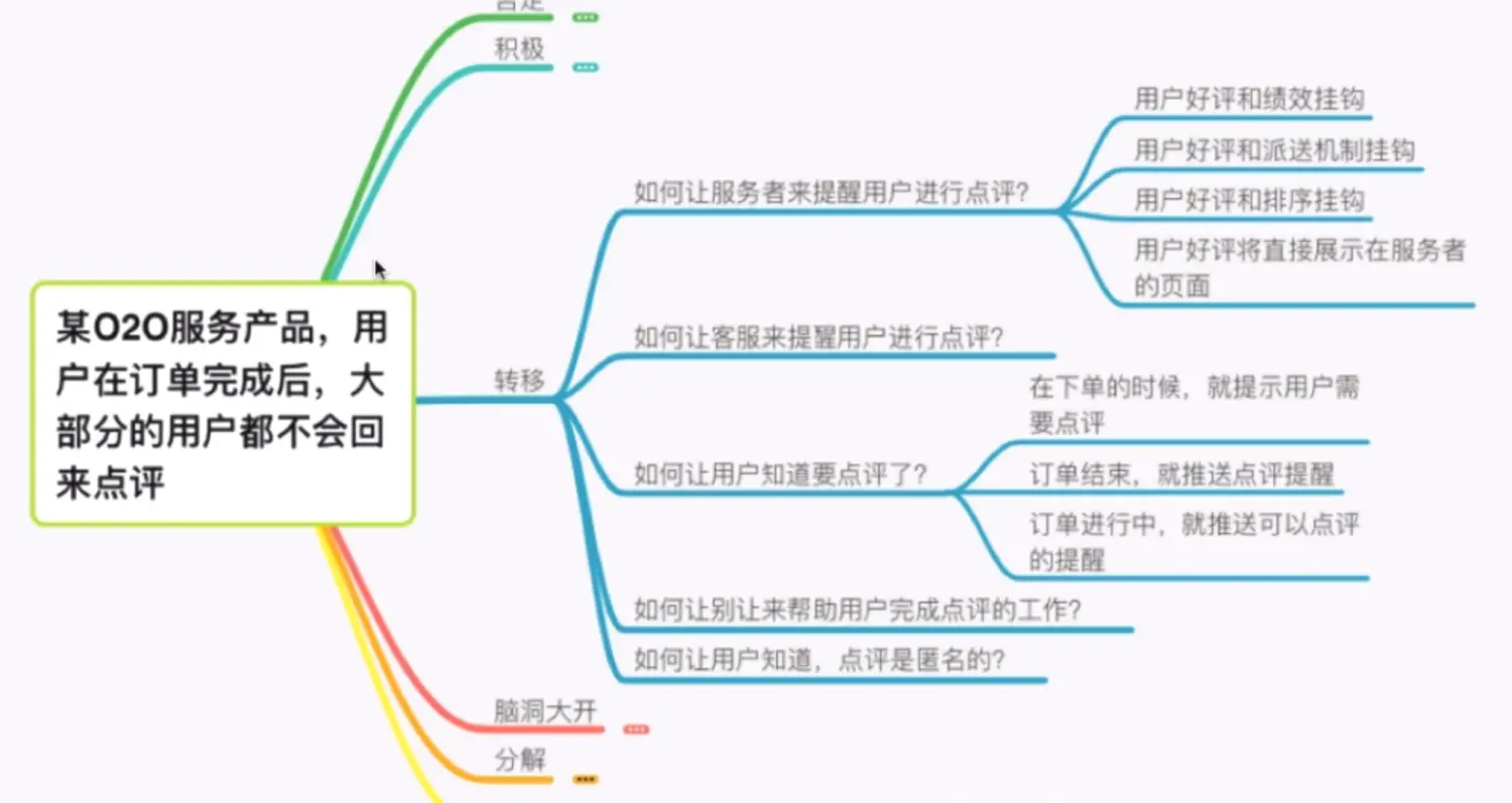 “想对你的操作指指点点”：用户行为分析与优化策略深度剖析